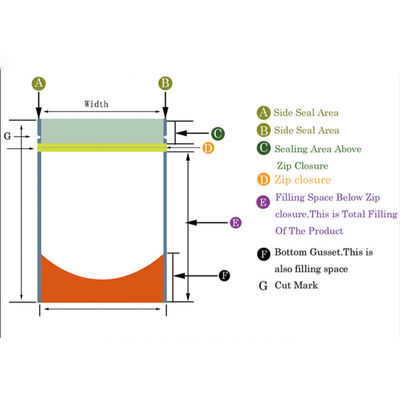 Recyclable Available One Stop Packaging Solution Heat Seal Ziplockk Custom Stand Up Pouch Bags